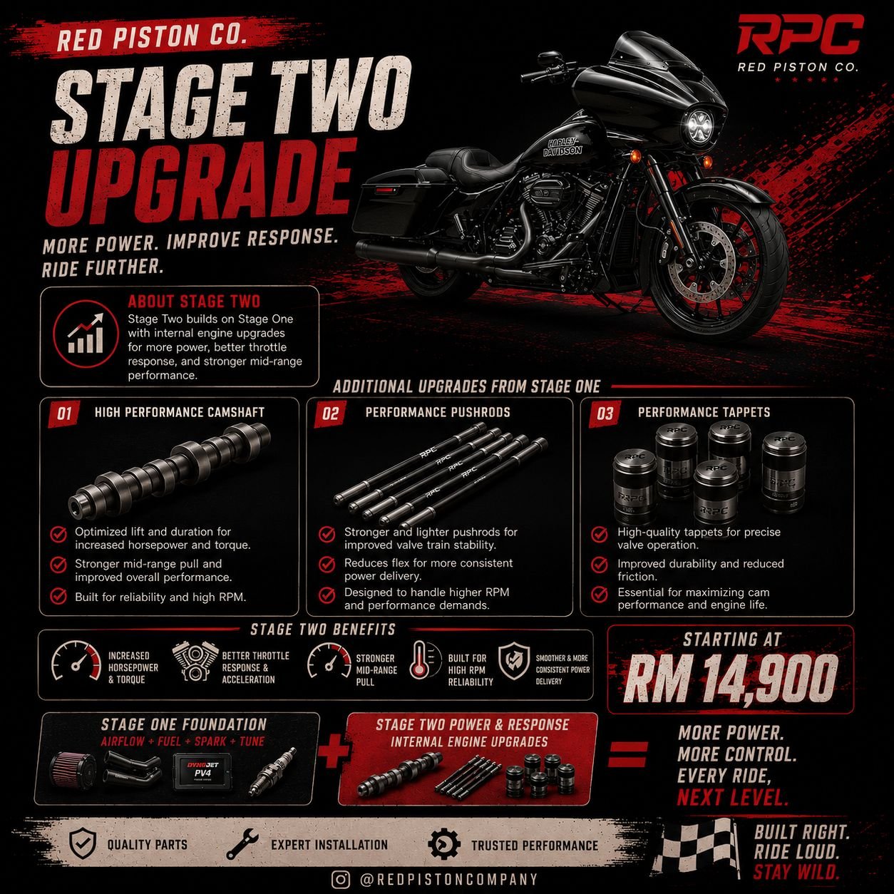 Stage Two Performance upgrade for Harley Davidson