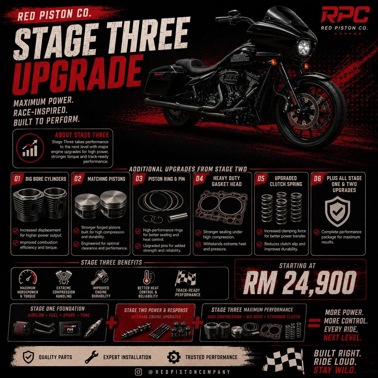 Stage Three Performance upgrade for Harley Davidson